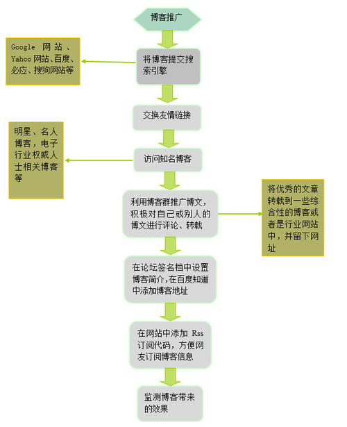 全鏈路網絡品牌推廣與營銷策劃方案