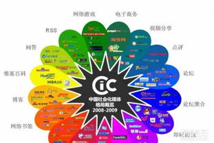 成都企業(yè)數(shù)字轉(zhuǎn)型新引擎 網(wǎng)站建設(shè)、推廣與網(wǎng)絡(luò)營銷一體化解決方案